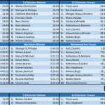 LLG Statistik – update !
